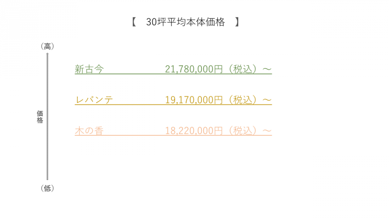 価格図.png