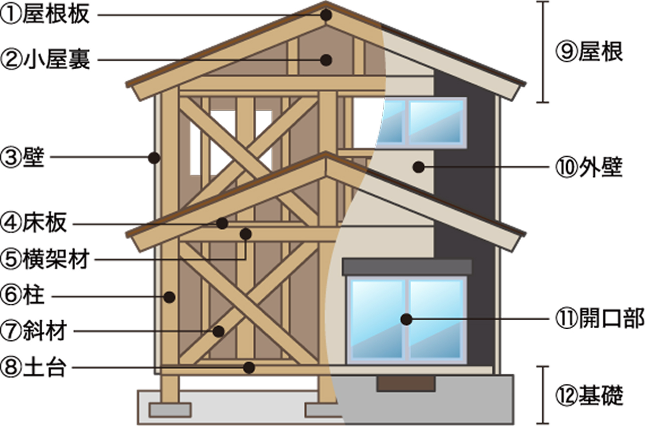安心の検査保証
